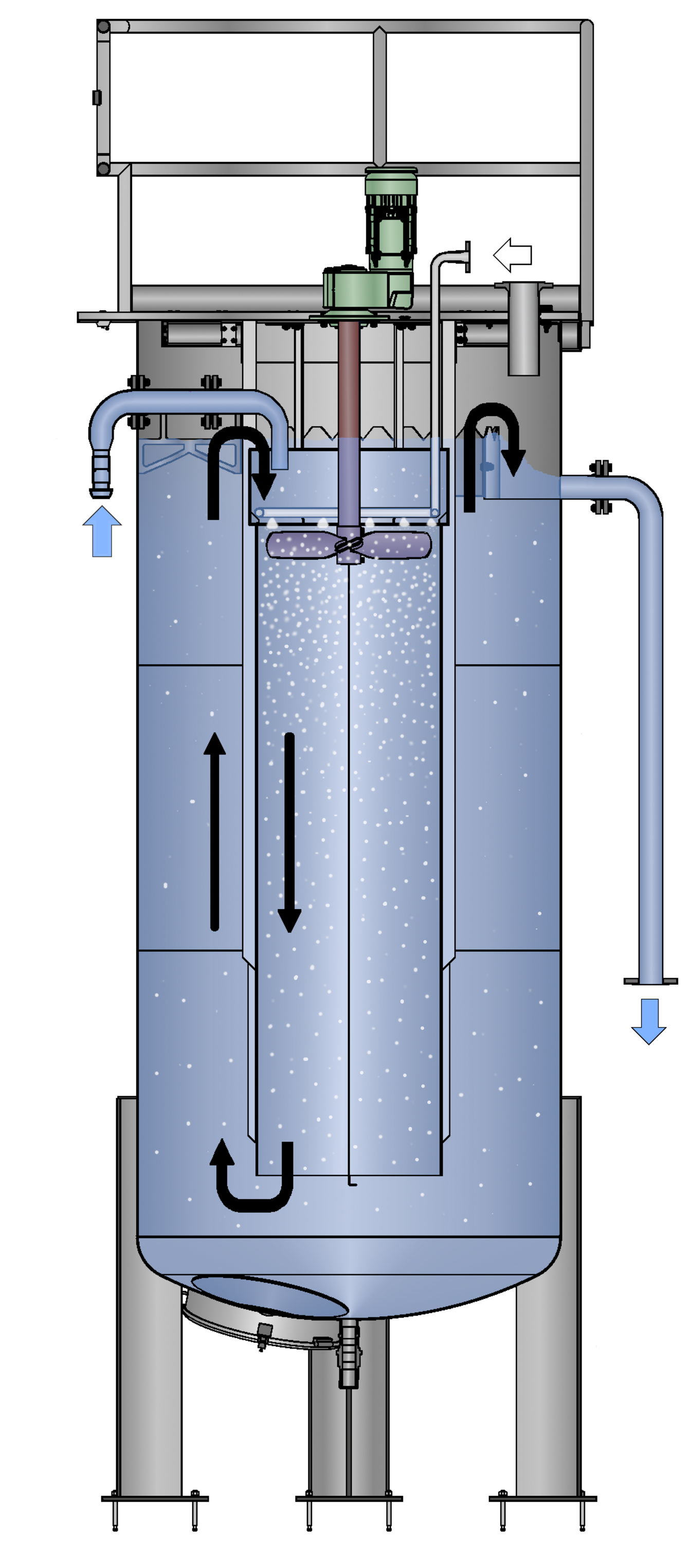 pH-Neutralisation